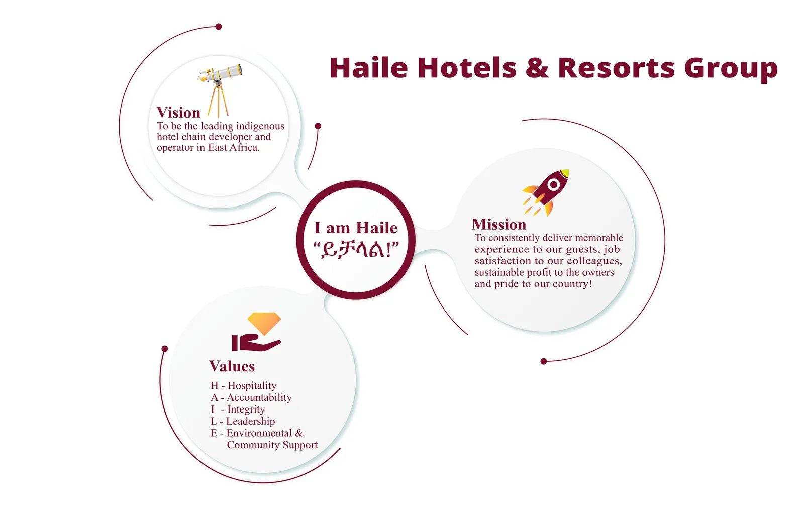 Haile Resort Hawassa, Hawassa
